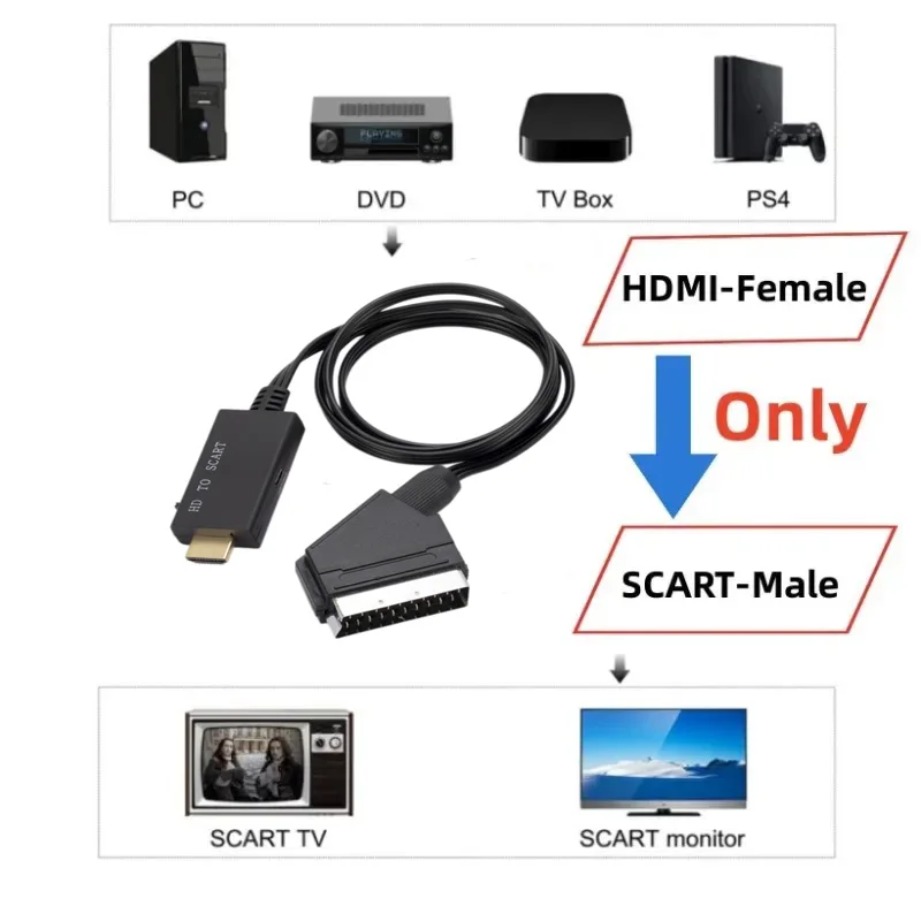 كابل محول HDMI متوافق مع SCART - مراجعة Scart To Hdmi وسعره