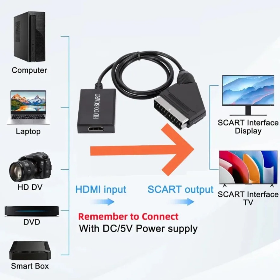 محول مضخم الفيديو والصوت SCART - مراجعة Scart To Hdmi وسعره