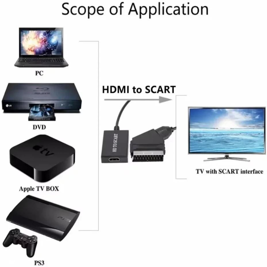 محول مضخم الفيديو والصوت SCART - مراجعة Scart To Hdmi وسعره