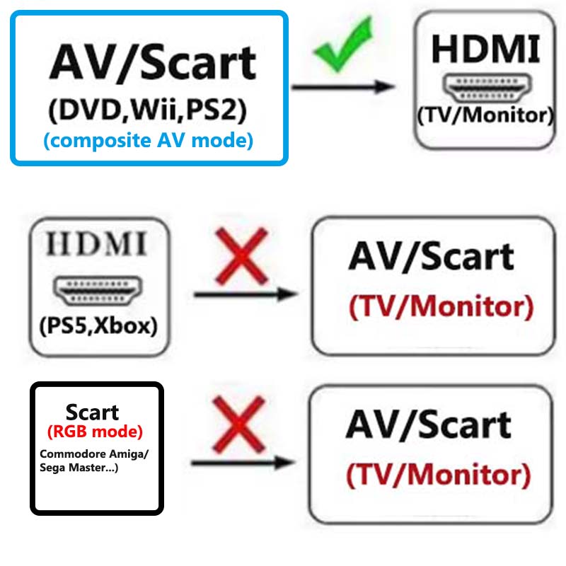 محول سكارت إلى HDMI 2 في 1، مح - مراجعة Scart To Hdmi وسعره