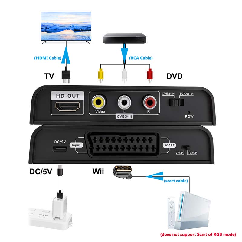 محول سكارت إلى HDMI 2 في 1، مح - مراجعة Scart To Hdmi وسعره