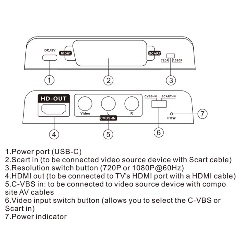 محول سكارت إلى HDMI 2 في 1، مح - مراجعة Scart To Hdmi وسعره
